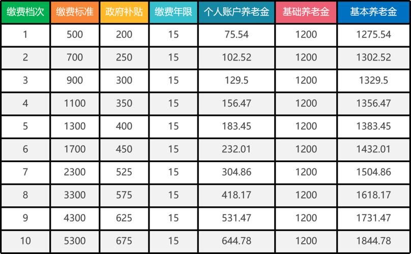 上海市养老金测算平台 上海市养老金测算平台官网