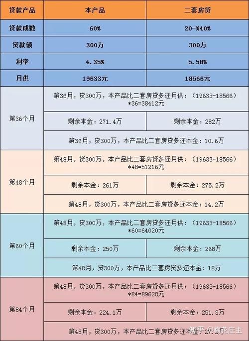 北京抵押贷款 北京抵押贷款利率