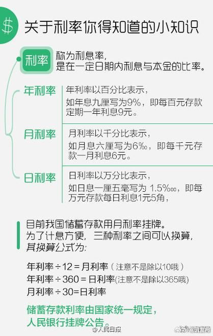 1年期定期存款利率计算公式 一年定期存款利息计算