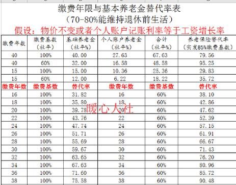 个人账户养老金计算公式 个人养老金怎么买划算