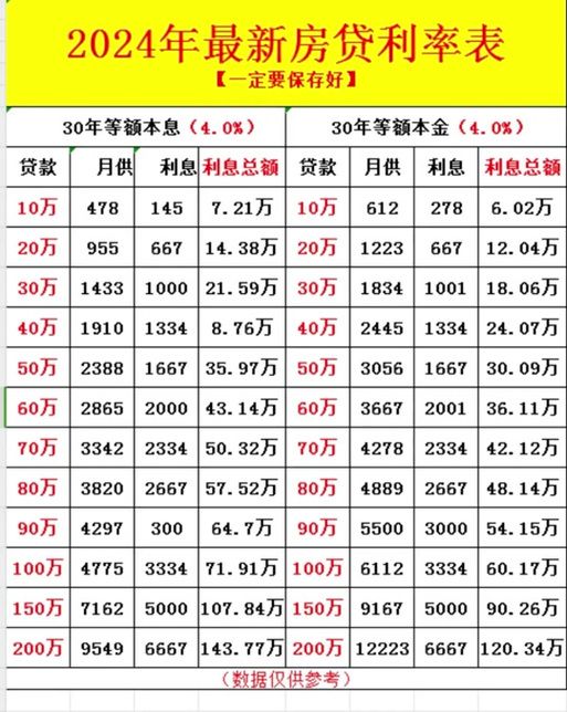 现在贷款利息多少 现在贷款利息多少2024年