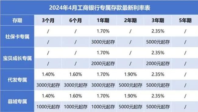 银行最新利率情况 银行最新利率情况调整