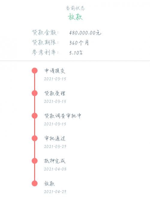 18贷款一定能通过 18岁贷款容易通过