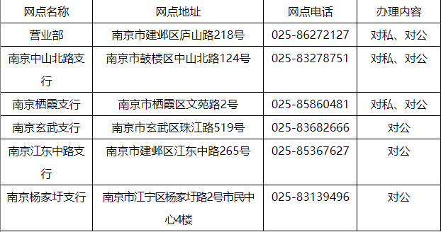 交通银行客服电话95559人工 交通银行客服电话95559人工服务