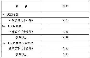 个人住房贷款利率浮动区间 我国目前个人住房贷款中的浮动利率制度