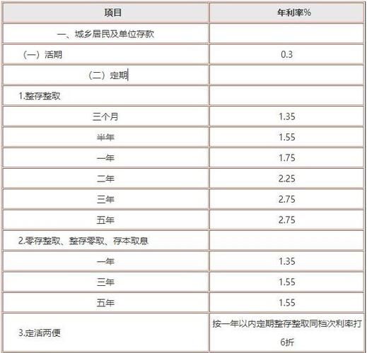 农商银行存款利率 农村信用社存款利率表