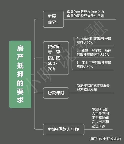 经适房贷款 经适房贷款需要什么手续