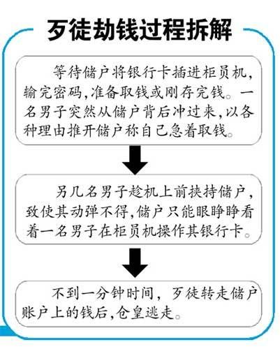 不同银行转账要手续费吗 atm不同银行转账要手续费吗