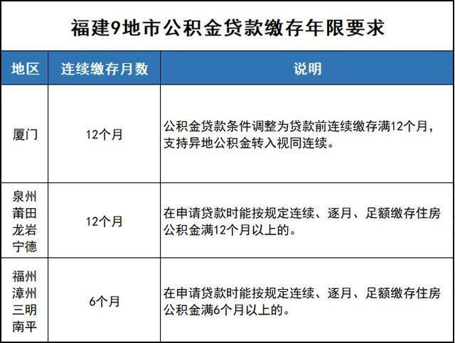 个人怎么申请交公积金 个人申请交公积金一个月可以交多少