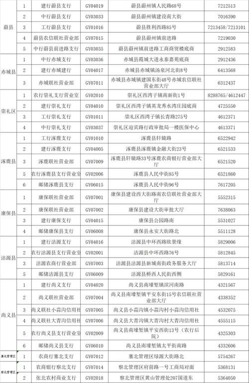 建行房贷中心电话12333 建行房贷中心电话12333是多少