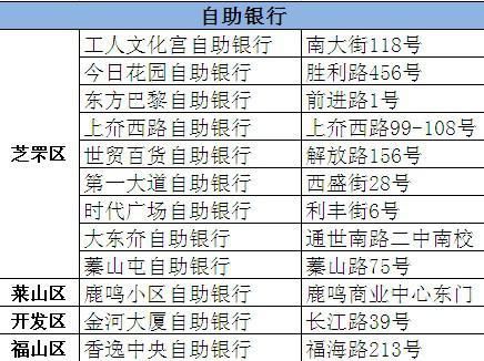 中信银行网点查询地址 中信银行营业网点查询