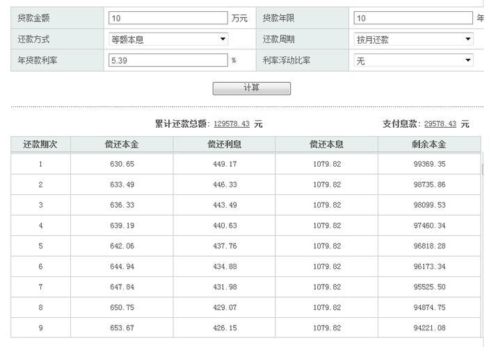 银行贷款10万 银行贷款10万一年利息多少