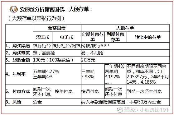 买国债和存定期哪个好 普通人如何买国债