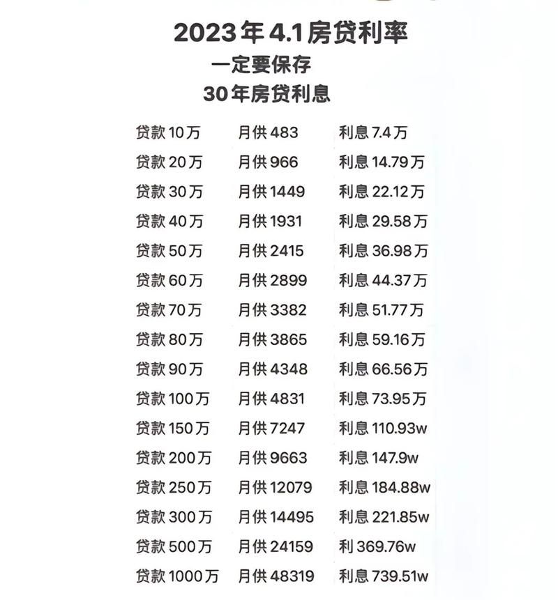 房贷可以只贷5年吗 房贷可以5年还清吗