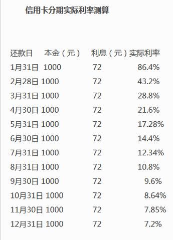 银行信用卡利息计算器 银行信用卡 利率