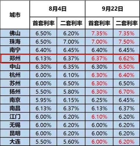 中国银行房贷利率最新消息2023 中国银行房贷利率最新消息2023款