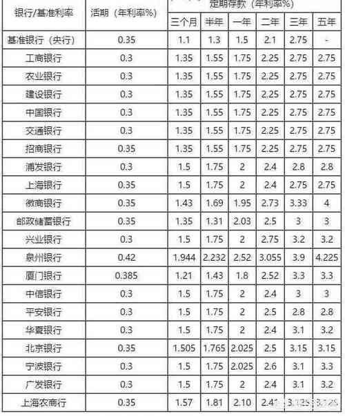 中国正规四大银行 中国正规四大银行利息一样吗