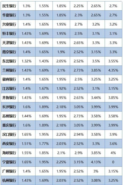 中国正规四大银行 中国正规四大银行利息一样吗
