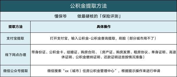 宁波公积金提取 宁波公积金提取周末能办吗