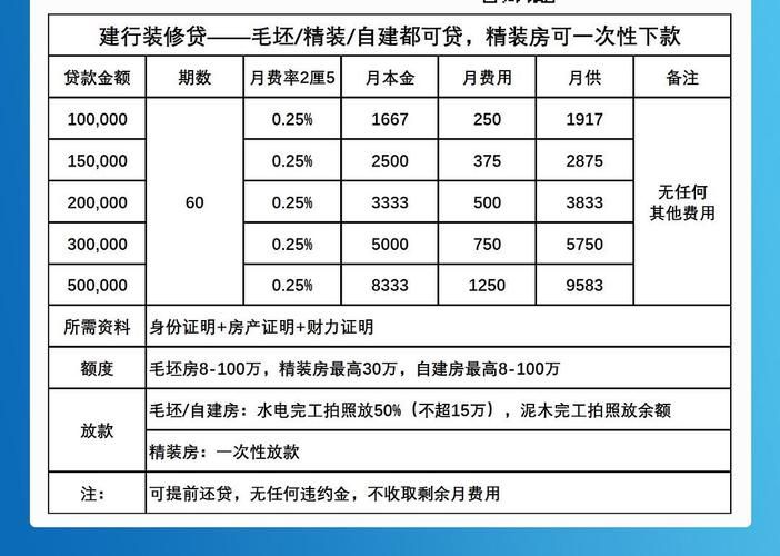 建行个人消费贷款利率 建行消费贷款利率2021