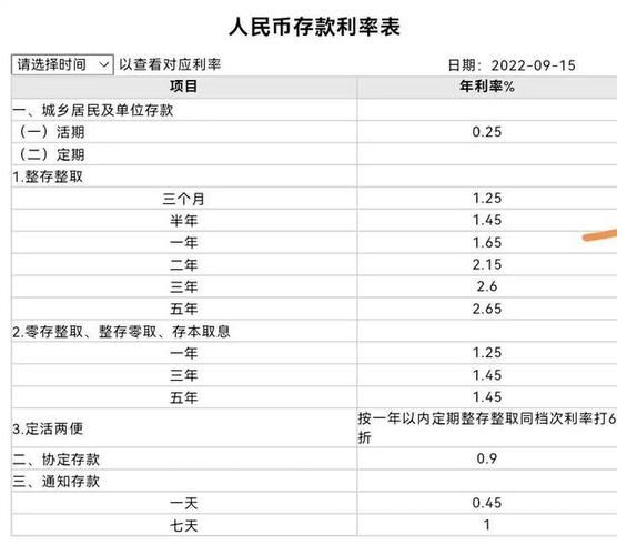 中国银行贷款年利率 中国银行贷款年利率2023年