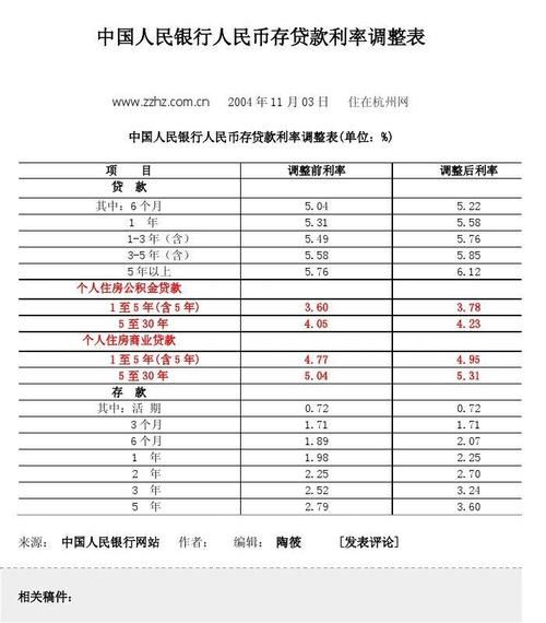 中国银行贷款年利率 中国银行贷款年利率2023年