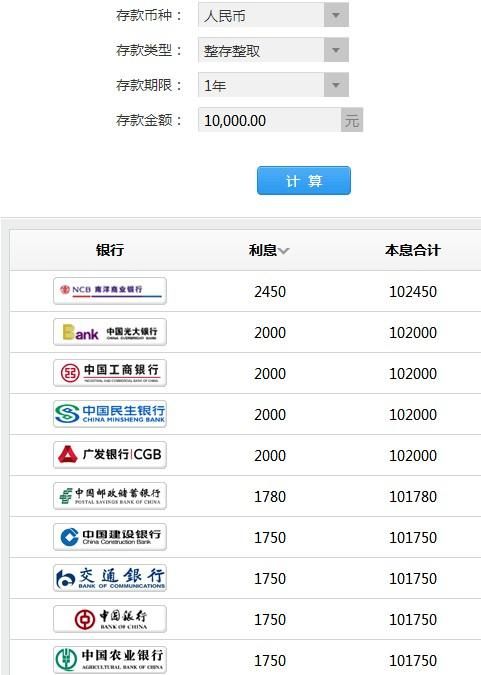 银行利息怎么算的计算方法公式 年利率怎么算利息计算器
