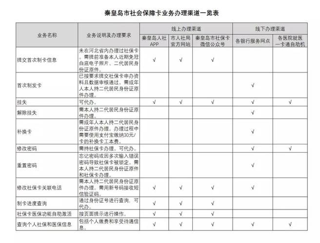 建行服务电话是多少 银行客服电话是多少