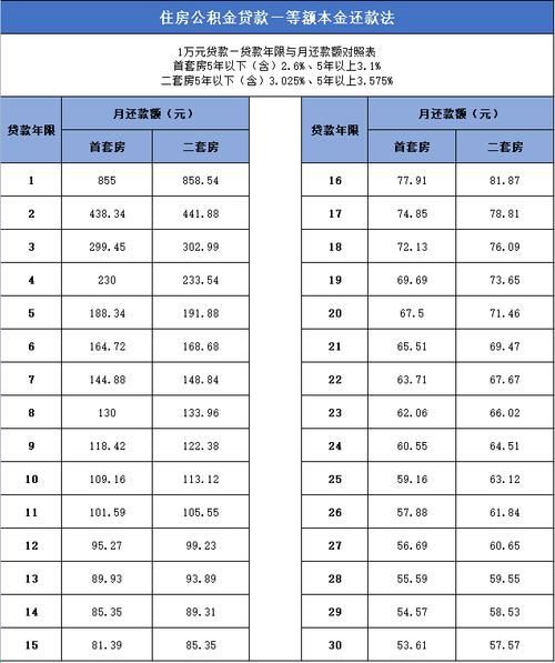 社保公积金计算器2023 南京社保公积金计算器