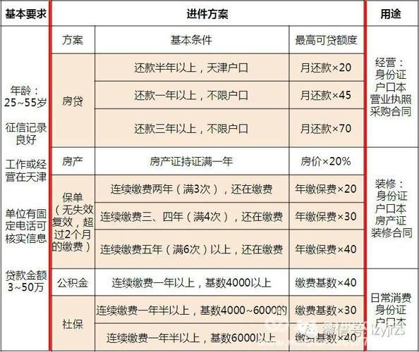 商业贷款条件及要求 商业贷款的条件是怎样规定的