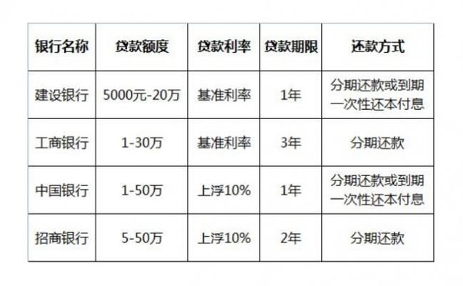 商业贷款条件及要求 商业贷款的条件是怎样规定的