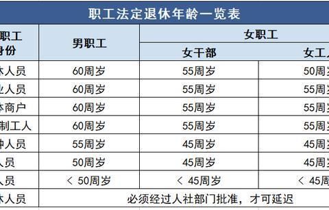 灵活就业每年交8000退休后领多少 灵活就业每年交8000退休后领多少年