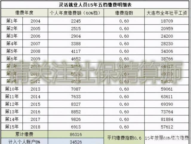 灵活就业每年交8000退休后领多少 灵活就业每年交8000退休后领多少年