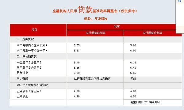 大皖视频id贷