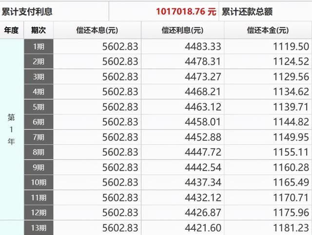 房贷100万30年利息多少钱 房贷100万30年每月还多少