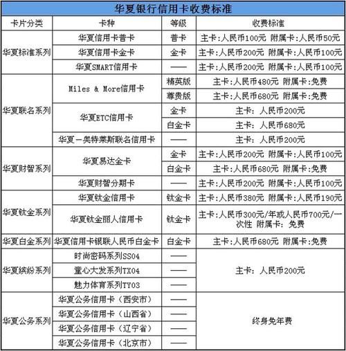 信用卡年费 信用卡年费是什么意思