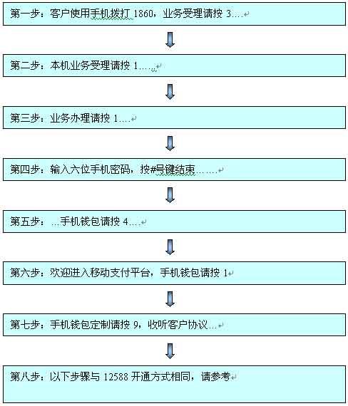 民生客服怎么转人工 95568民生客服怎么转人工