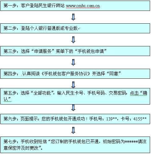 民生客服怎么转人工 95568民生客服怎么转人工