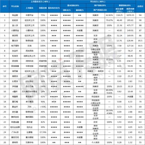 网贷前十名排名 网贷十大排名