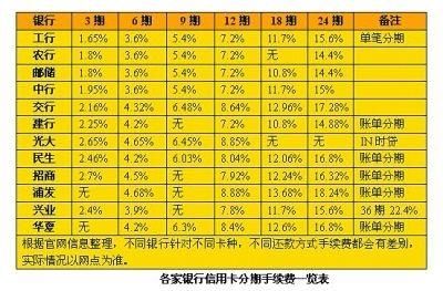 银行间转账需要手续费吗 银行间转账需要手续费吗多少