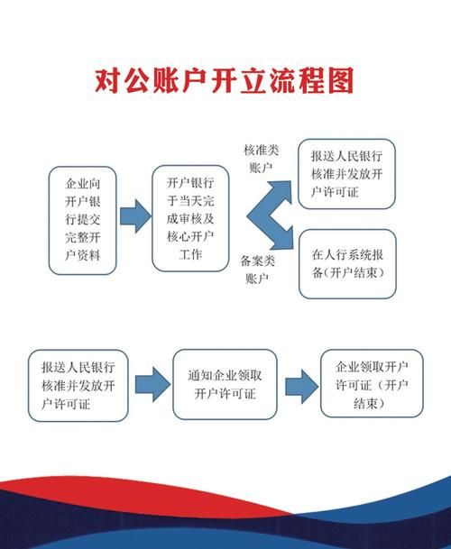 开户银行卡 个体工商户怎么开户银行卡