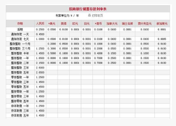 2023存款利率 2023存款利率一览表最新