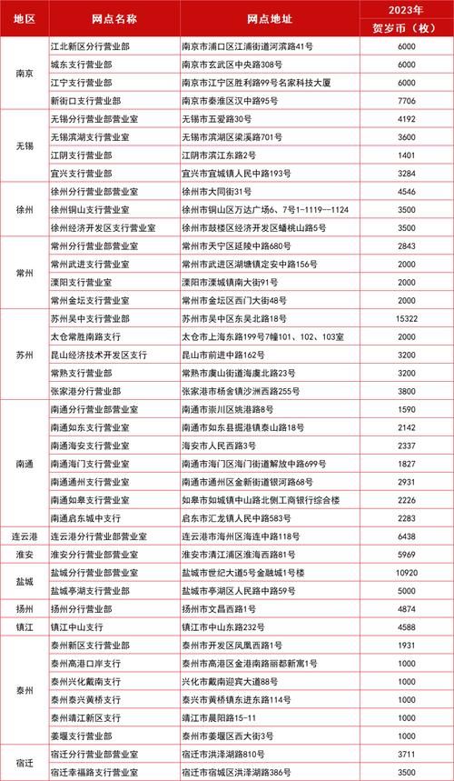 潍坊市工商银行 潍坊市工商银行派币质押网点