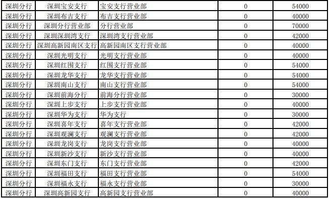 深圳工商银行 深圳工商银行上班时间