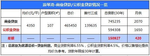 公积金贷款月供怎么计算 公积金贷款月供怎么计算的