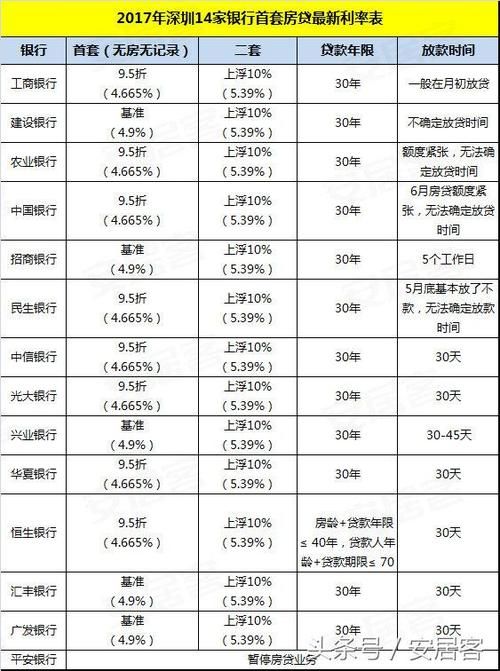 购房贷款利率怎么计算 购房贷款利率怎么算