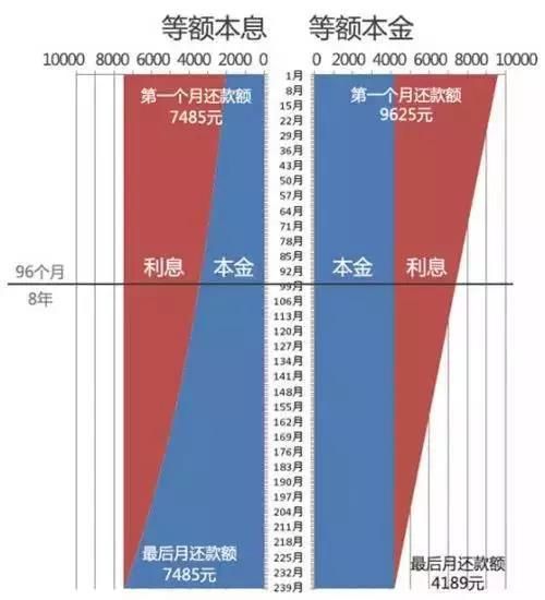 购房贷款利率怎么计算 购房贷款利率怎么算