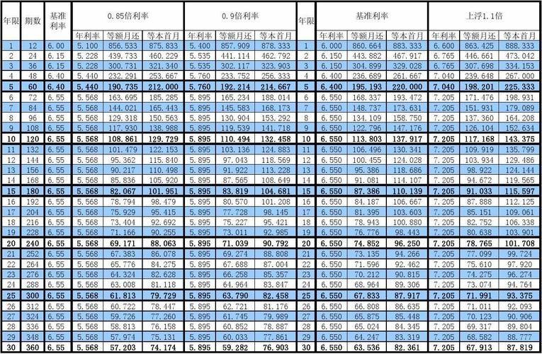 2011年贷款基准利率 2011年贷款基准利率 人民银行