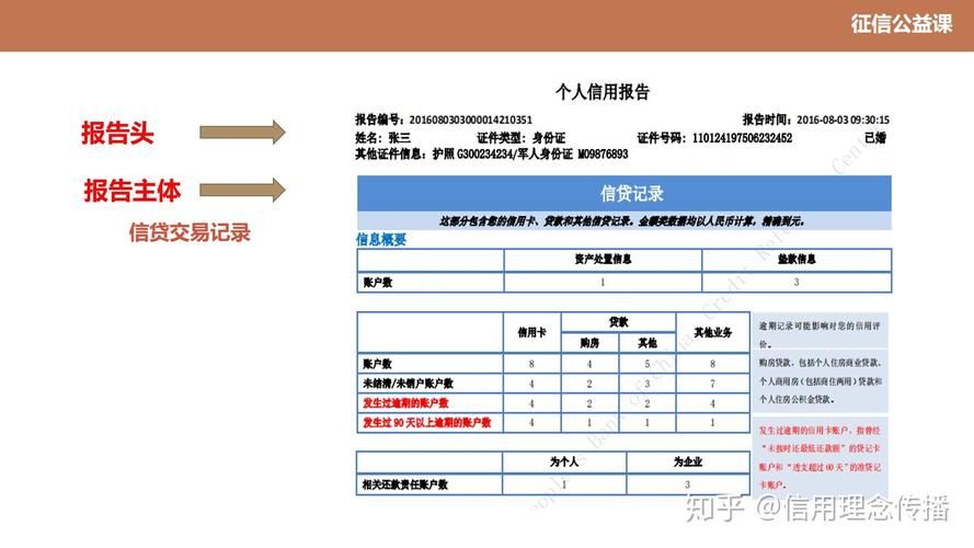 征信报告怎么看个人信用是否良好 征信报告怎么看个人信用是否良好,哪个字母