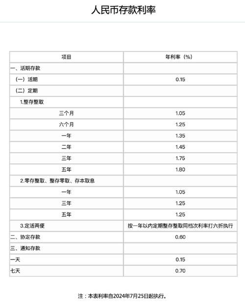 中国建设银行存款利率表2023 中国建设银行存款利率表2023最新利率